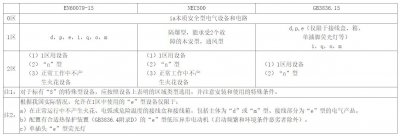 防爆電伴熱帶這些技術要點你都掌握了嗎？