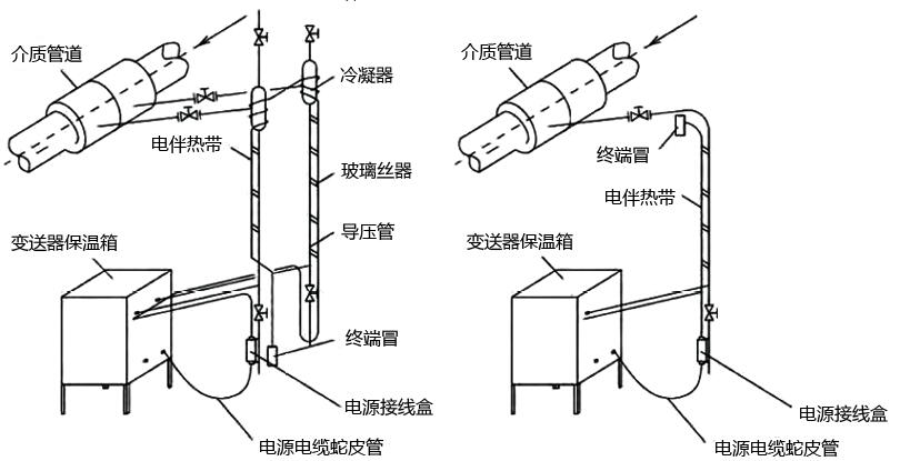 水泥行業伴熱